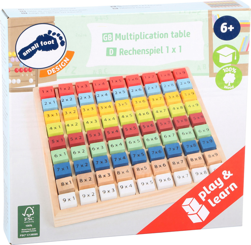 Colourful Multiplication Table 